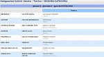 Girone Q Girone Q